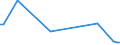 KN 13023210 /Exporte /Einheit = Preise (Euro/Tonne) /Partnerland: Ver.koenigreich(Nordirland) /Meldeland: Eur27_2020 /13023210:Schleime und Verdickungsstoffe aus Johannisbrot Oder Johannisbrotkernen, Auch Modifiziert