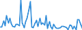 CN 13023210 /Exports /Unit = Prices (Euro/ton) /Partner: United Kingdom(Excluding Northern Ireland) /Reporter: Eur27_2020 /13023210:Mucilages and Thickeners of Locust Beans or Bean Seeds, Whether or not Modified