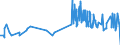 CN 13023210 /Exports /Unit = Prices (Euro/ton) /Partner: Faroe Isles /Reporter: Eur27_2020 /13023210:Mucilages and Thickeners of Locust Beans or Bean Seeds, Whether or not Modified