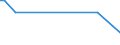 KN 13023210 /Exporte /Einheit = Preise (Euro/Tonne) /Partnerland: San Marino /Meldeland: Eur27_2020 /13023210:Schleime und Verdickungsstoffe aus Johannisbrot Oder Johannisbrotkernen, Auch Modifiziert