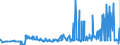 CN 13023210 /Exports /Unit = Prices (Euro/ton) /Partner: Turkey /Reporter: Eur27_2020 /13023210:Mucilages and Thickeners of Locust Beans or Bean Seeds, Whether or not Modified