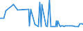 CN 13023210 /Exports /Unit = Prices (Euro/ton) /Partner: Albania /Reporter: Eur27_2020 /13023210:Mucilages and Thickeners of Locust Beans or Bean Seeds, Whether or not Modified