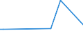 KN 13023210 /Exporte /Einheit = Preise (Euro/Tonne) /Partnerland: Georgien /Meldeland: Europäische Union /13023210:Schleime und Verdickungsstoffe aus Johannisbrot Oder Johannisbrotkernen, Auch Modifiziert