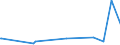 KN 13023210 /Exporte /Einheit = Preise (Euro/Tonne) /Partnerland: Kasachstan /Meldeland: Eur27_2020 /13023210:Schleime und Verdickungsstoffe aus Johannisbrot Oder Johannisbrotkernen, Auch Modifiziert