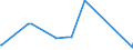 KN 13023210 /Exporte /Einheit = Preise (Euro/Tonne) /Partnerland: Nigeria /Meldeland: Eur27_2020 /13023210:Schleime und Verdickungsstoffe aus Johannisbrot Oder Johannisbrotkernen, Auch Modifiziert