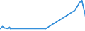 KN 13023210 /Exporte /Einheit = Preise (Euro/Tonne) /Partnerland: Dominikan.r. /Meldeland: Eur27_2020 /13023210:Schleime und Verdickungsstoffe aus Johannisbrot Oder Johannisbrotkernen, Auch Modifiziert