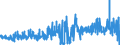 KN 13023290 /Exporte /Einheit = Preise (Euro/Tonne) /Partnerland: Italien /Meldeland: Eur27_2020 /13023290:Schleime und Verdickungsstoffe aus Guarsamen, Auch Modifiziert