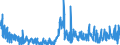 CN 13023290 /Exports /Unit = Prices (Euro/ton) /Partner: United Kingdom /Reporter: Eur27_2020 /13023290:Mucilages and Thickeners of Guar Seeds, Whether or not Modified