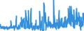 KN 13023290 /Exporte /Einheit = Preise (Euro/Tonne) /Partnerland: Griechenland /Meldeland: Eur27_2020 /13023290:Schleime und Verdickungsstoffe aus Guarsamen, Auch Modifiziert