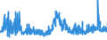 CN 13023290 /Exports /Unit = Prices (Euro/ton) /Partner: Portugal /Reporter: Eur27_2020 /13023290:Mucilages and Thickeners of Guar Seeds, Whether or not Modified