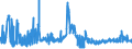 CN 13023290 /Exports /Unit = Prices (Euro/ton) /Partner: Norway /Reporter: Eur27_2020 /13023290:Mucilages and Thickeners of Guar Seeds, Whether or not Modified