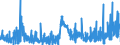 KN 13023290 /Exporte /Einheit = Preise (Euro/Tonne) /Partnerland: Schweden /Meldeland: Eur27_2020 /13023290:Schleime und Verdickungsstoffe aus Guarsamen, Auch Modifiziert