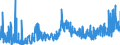 KN 13023290 /Exporte /Einheit = Preise (Euro/Tonne) /Partnerland: Schweiz /Meldeland: Eur27_2020 /13023290:Schleime und Verdickungsstoffe aus Guarsamen, Auch Modifiziert