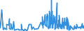 CN 13023290 /Exports /Unit = Prices (Euro/ton) /Partner: Malta /Reporter: Eur27_2020 /13023290:Mucilages and Thickeners of Guar Seeds, Whether or not Modified