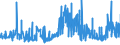 CN 13023290 /Exports /Unit = Prices (Euro/ton) /Partner: Lithuania /Reporter: Eur27_2020 /13023290:Mucilages and Thickeners of Guar Seeds, Whether or not Modified