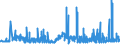 CN 13023290 /Exports /Unit = Prices (Euro/ton) /Partner: Bulgaria /Reporter: Eur27_2020 /13023290:Mucilages and Thickeners of Guar Seeds, Whether or not Modified