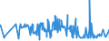 CN 13023290 /Exports /Unit = Prices (Euro/ton) /Partner: Moldova /Reporter: Eur27_2020 /13023290:Mucilages and Thickeners of Guar Seeds, Whether or not Modified