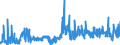 KN 13023290 /Exporte /Einheit = Preise (Euro/Tonne) /Partnerland: Russland /Meldeland: Eur27_2020 /13023290:Schleime und Verdickungsstoffe aus Guarsamen, Auch Modifiziert