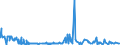 KN 13023290 /Exporte /Einheit = Preise (Euro/Tonne) /Partnerland: Kasachstan /Meldeland: Eur27_2020 /13023290:Schleime und Verdickungsstoffe aus Guarsamen, Auch Modifiziert