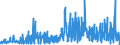 KN 13023290 /Exporte /Einheit = Preise (Euro/Tonne) /Partnerland: Slowenien /Meldeland: Eur27_2020 /13023290:Schleime und Verdickungsstoffe aus Guarsamen, Auch Modifiziert