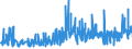 KN 13023290 /Exporte /Einheit = Preise (Euro/Tonne) /Partnerland: Marokko /Meldeland: Eur27_2020 /13023290:Schleime und Verdickungsstoffe aus Guarsamen, Auch Modifiziert