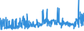 KN 13023290 /Exporte /Einheit = Preise (Euro/Tonne) /Partnerland: Aegypten /Meldeland: Eur27_2020 /13023290:Schleime und Verdickungsstoffe aus Guarsamen, Auch Modifiziert