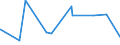 KN 13023290 /Exporte /Einheit = Preise (Euro/Tonne) /Partnerland: Mauretanien /Meldeland: Eur27_2020 /13023290:Schleime und Verdickungsstoffe aus Guarsamen, Auch Modifiziert