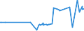 KN 13023290 /Exporte /Einheit = Preise (Euro/Tonne) /Partnerland: Tschad /Meldeland: Europäische Union /13023290:Schleime und Verdickungsstoffe aus Guarsamen, Auch Modifiziert