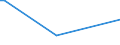 KN 13023290 /Exporte /Einheit = Preise (Euro/Tonne) /Partnerland: Sierra Leone /Meldeland: Eur15 /13023290:Schleime und Verdickungsstoffe aus Guarsamen, Auch Modifiziert