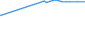 KN 13023290 /Exporte /Einheit = Preise (Euro/Tonne) /Partnerland: Togo /Meldeland: Europäische Union /13023290:Schleime und Verdickungsstoffe aus Guarsamen, Auch Modifiziert