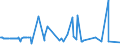 KN 13023290 /Exporte /Einheit = Preise (Euro/Tonne) /Partnerland: Kamerun /Meldeland: Eur27_2020 /13023290:Schleime und Verdickungsstoffe aus Guarsamen, Auch Modifiziert