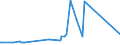 KN 13023290 /Exporte /Einheit = Preise (Euro/Tonne) /Partnerland: Gabun /Meldeland: Europäische Union /13023290:Schleime und Verdickungsstoffe aus Guarsamen, Auch Modifiziert