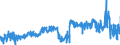 KN 13023900 /Exporte /Einheit = Preise (Euro/Tonne) /Partnerland: Deutschland /Meldeland: Eur27_2020 /13023900:Schleime und Verdickungsstoffe von Pflanzen, Auch Modifiziert (Ausg. aus Johannisbrot Oder Johannisbrotkernen und Guarsamen Sowie Agar-agar)