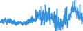 KN 13023900 /Exporte /Einheit = Preise (Euro/Tonne) /Partnerland: Italien /Meldeland: Eur27_2020 /13023900:Schleime und Verdickungsstoffe von Pflanzen, Auch Modifiziert (Ausg. aus Johannisbrot Oder Johannisbrotkernen und Guarsamen Sowie Agar-agar)