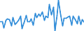 CN 13023900 /Exports /Unit = Prices (Euro/ton) /Partner: United Kingdom(Excluding Northern Ireland) /Reporter: Eur27_2020 /13023900:Mucilages and Thickeners Derived From Vegetable Products, Whether or not Modified (Excl. From Locust Beans, Locust Bean Seeds, Guar Seeds and Agar-agar)