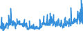 CN 13023900 /Exports /Unit = Prices (Euro/ton) /Partner: Finland /Reporter: Eur27_2020 /13023900:Mucilages and Thickeners Derived From Vegetable Products, Whether or not Modified (Excl. From Locust Beans, Locust Bean Seeds, Guar Seeds and Agar-agar)