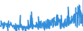 KN 13023900 /Exporte /Einheit = Preise (Euro/Tonne) /Partnerland: Schweiz /Meldeland: Eur27_2020 /13023900:Schleime und Verdickungsstoffe von Pflanzen, Auch Modifiziert (Ausg. aus Johannisbrot Oder Johannisbrotkernen und Guarsamen Sowie Agar-agar)