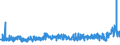 KN 13023900 /Exporte /Einheit = Preise (Euro/Tonne) /Partnerland: Ukraine /Meldeland: Eur27_2020 /13023900:Schleime und Verdickungsstoffe von Pflanzen, Auch Modifiziert (Ausg. aus Johannisbrot Oder Johannisbrotkernen und Guarsamen Sowie Agar-agar)