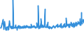 CN 13023900 /Exports /Unit = Prices (Euro/ton) /Partner: Belarus /Reporter: Eur27_2020 /13023900:Mucilages and Thickeners Derived From Vegetable Products, Whether or not Modified (Excl. From Locust Beans, Locust Bean Seeds, Guar Seeds and Agar-agar)