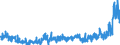 KN 13023900 /Exporte /Einheit = Preise (Euro/Tonne) /Partnerland: Russland /Meldeland: Eur27_2020 /13023900:Schleime und Verdickungsstoffe von Pflanzen, Auch Modifiziert (Ausg. aus Johannisbrot Oder Johannisbrotkernen und Guarsamen Sowie Agar-agar)