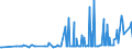 CN 13023900 /Exports /Unit = Prices (Euro/ton) /Partner: Montenegro /Reporter: Eur27_2020 /13023900:Mucilages and Thickeners Derived From Vegetable Products, Whether or not Modified (Excl. From Locust Beans, Locust Bean Seeds, Guar Seeds and Agar-agar)