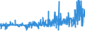 KN 13023900 /Exporte /Einheit = Preise (Euro/Tonne) /Partnerland: Tunesien /Meldeland: Eur27_2020 /13023900:Schleime und Verdickungsstoffe von Pflanzen, Auch Modifiziert (Ausg. aus Johannisbrot Oder Johannisbrotkernen und Guarsamen Sowie Agar-agar)