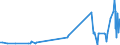 KN 13023900 /Exporte /Einheit = Preise (Euro/Tonne) /Partnerland: Libyen /Meldeland: Eur27_2020 /13023900:Schleime und Verdickungsstoffe von Pflanzen, Auch Modifiziert (Ausg. aus Johannisbrot Oder Johannisbrotkernen und Guarsamen Sowie Agar-agar)