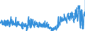 KN 1302 /Exporte /Einheit = Preise (Euro/Tonne) /Partnerland: Spanien /Meldeland: Eur27_2020 /1302:Pflanzensäfte und Pflanzenauszüge, Pektinstoffe, Pektinate und Pektate, Agar-agar und Andere Schleime und Verdickungsstoffe von Pflanzen, Auch Modifiziert