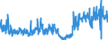 CN 1302 /Exports /Unit = Prices (Euro/ton) /Partner: Belgium /Reporter: Eur27_2020 /1302:Vegetable Saps and Extracts; Pectic Substances, Pectinates and Pectates; Agar-agar and Other Mucilages and Thickeners Derived From Vegetable Products, Whether or not Modified,