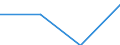 KN 1302 /Exporte /Einheit = Preise (Euro/Tonne) /Partnerland: Faeroer /Meldeland: Eur27 /1302:Pflanzensäfte und Pflanzenauszüge, Pektinstoffe, Pektinate und Pektate, Agar-agar und Andere Schleime und Verdickungsstoffe von Pflanzen, Auch Modifiziert