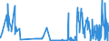 CN 1302 /Exports /Unit = Prices (Euro/ton) /Partner: Andorra /Reporter: Eur27_2020 /1302:Vegetable Saps and Extracts; Pectic Substances, Pectinates and Pectates; Agar-agar and Other Mucilages and Thickeners Derived From Vegetable Products, Whether or not Modified,