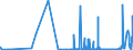 KN 1302 /Exporte /Einheit = Preise (Euro/Tonne) /Partnerland: Gibraltar /Meldeland: Eur27_2020 /1302:Pflanzensäfte und Pflanzenauszüge, Pektinstoffe, Pektinate und Pektate, Agar-agar und Andere Schleime und Verdickungsstoffe von Pflanzen, Auch Modifiziert