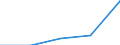 KN 1302 /Exporte /Einheit = Preise (Euro/Tonne) /Partnerland: Jugoslawien /Meldeland: Eur27 /1302:Pflanzensäfte und Pflanzenauszüge, Pektinstoffe, Pektinate und Pektate, Agar-agar und Andere Schleime und Verdickungsstoffe von Pflanzen, Auch Modifiziert