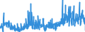 KN 1302 /Exporte /Einheit = Preise (Euro/Tonne) /Partnerland: Tschechien /Meldeland: Eur27_2020 /1302:Pflanzensäfte und Pflanzenauszüge, Pektinstoffe, Pektinate und Pektate, Agar-agar und Andere Schleime und Verdickungsstoffe von Pflanzen, Auch Modifiziert